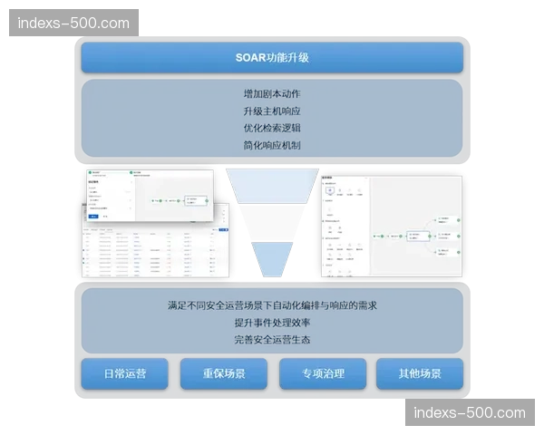 应急响应流程预置 自动化预案触发机制更敏捷
